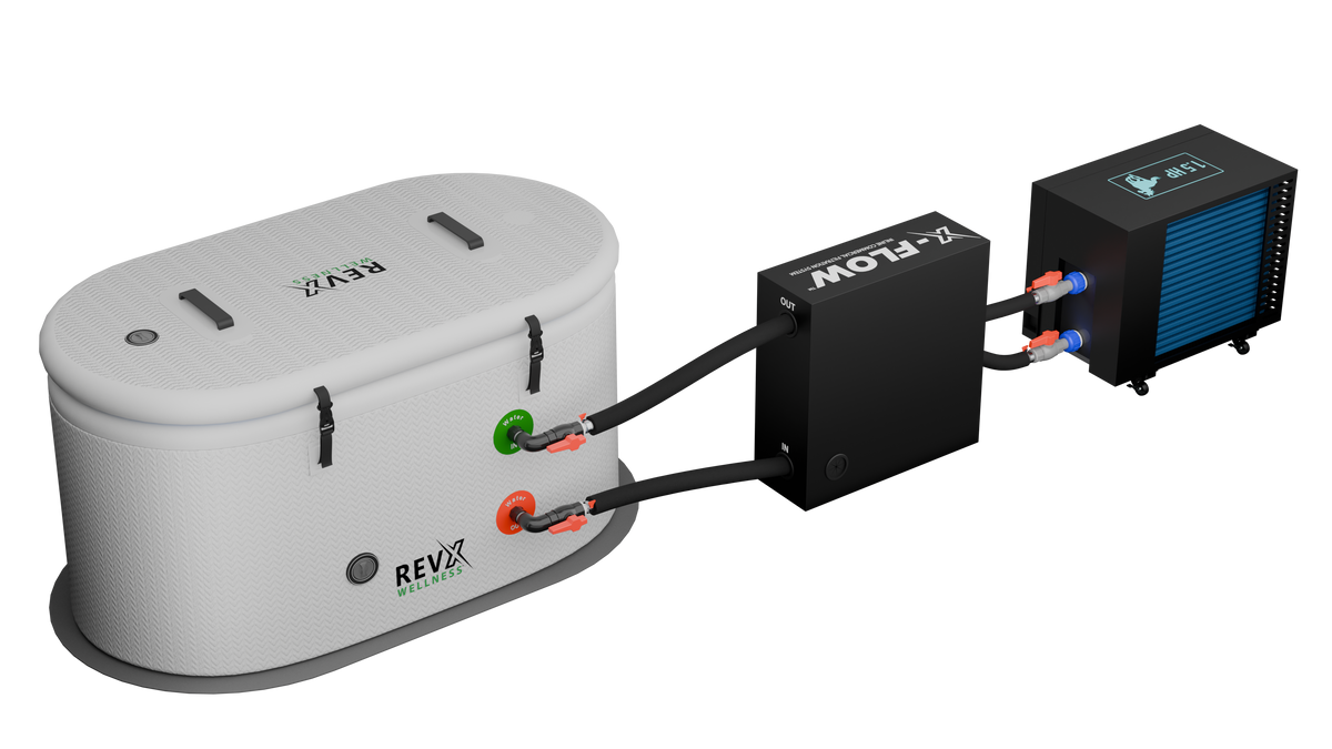 RevX X-FLOW plumbed between an inflatable cold plunge tub and a chiller unit
