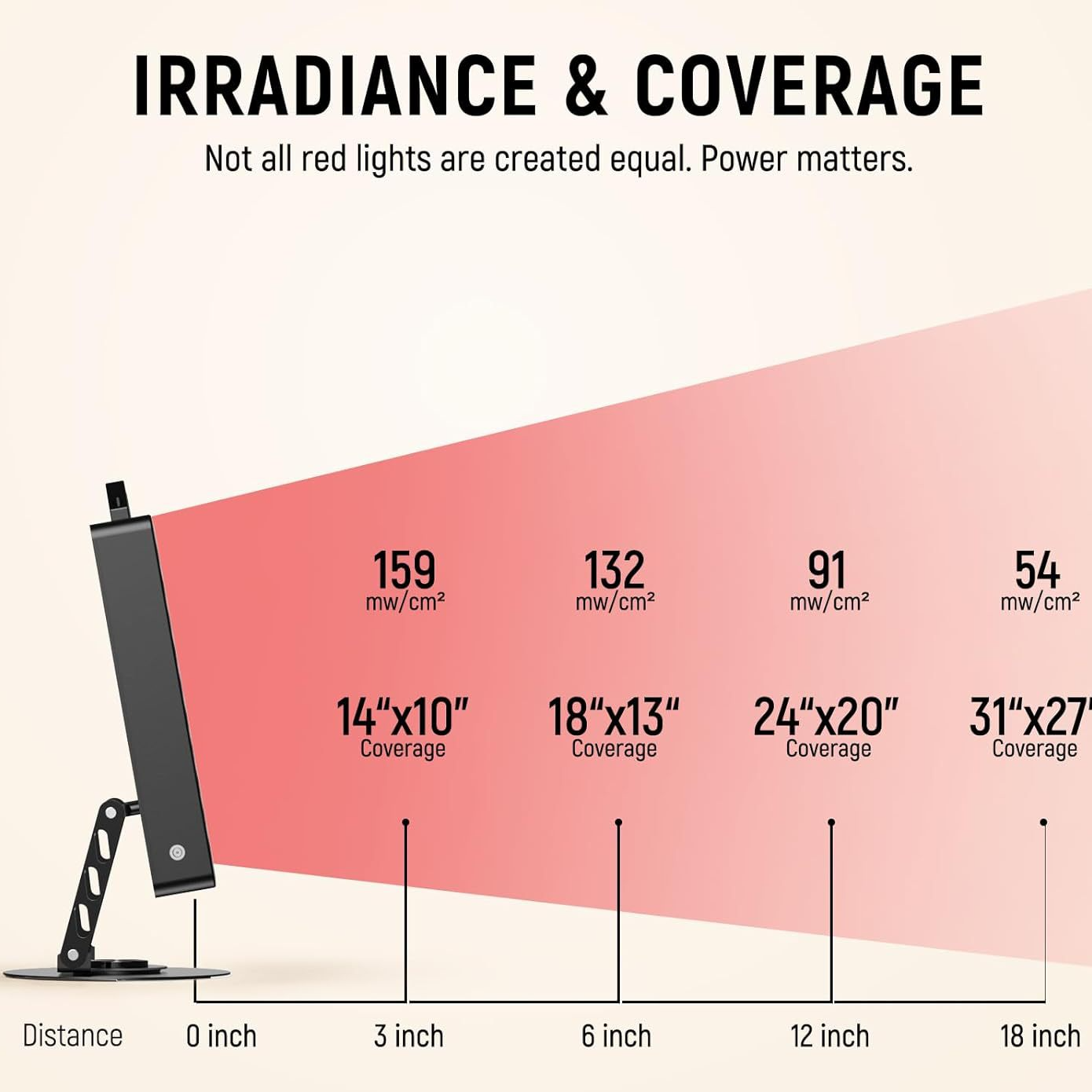 Desktop Red Light Therapy Panel Lamp