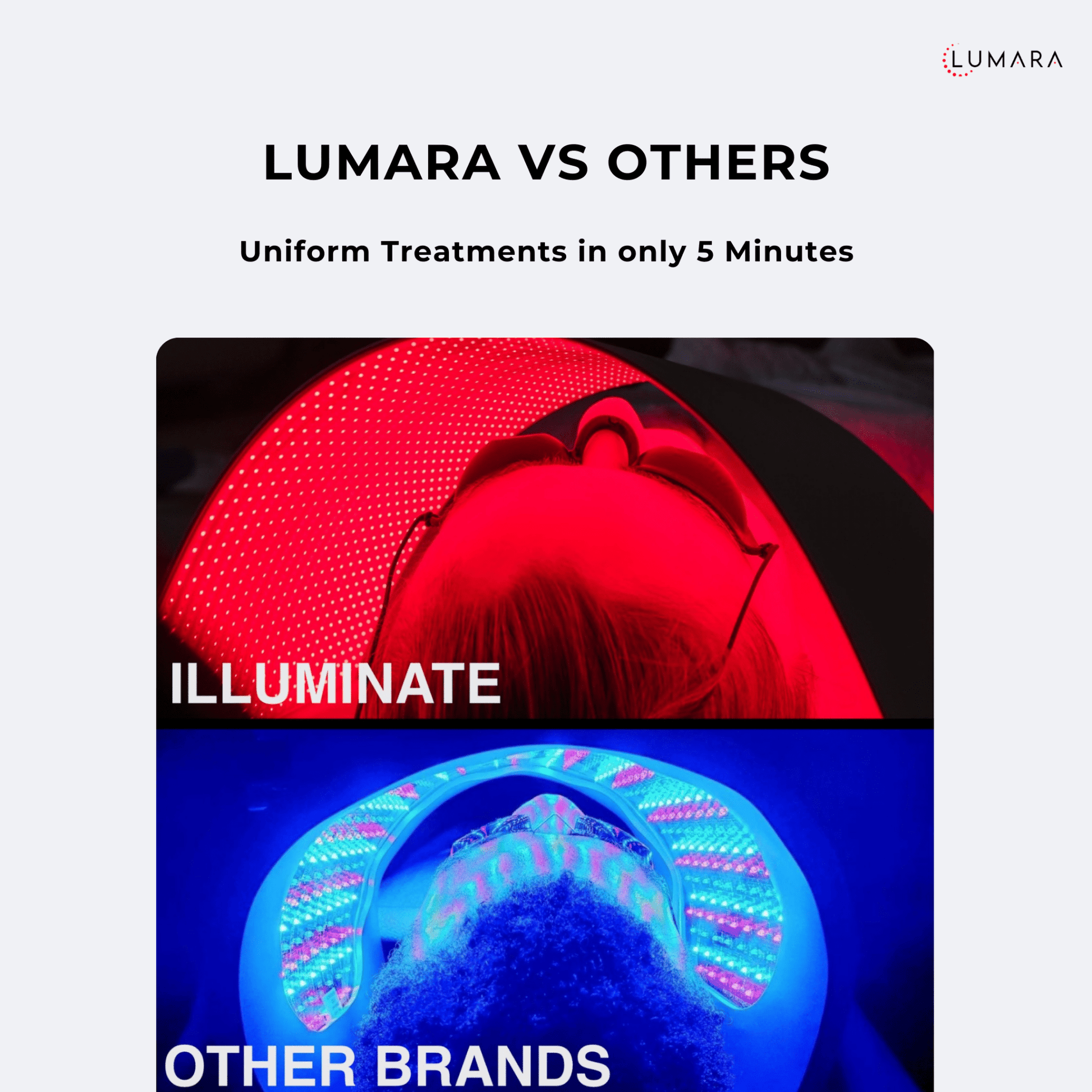 Lumara comparison graphic showing the Illuminate panel light coverage against other brands