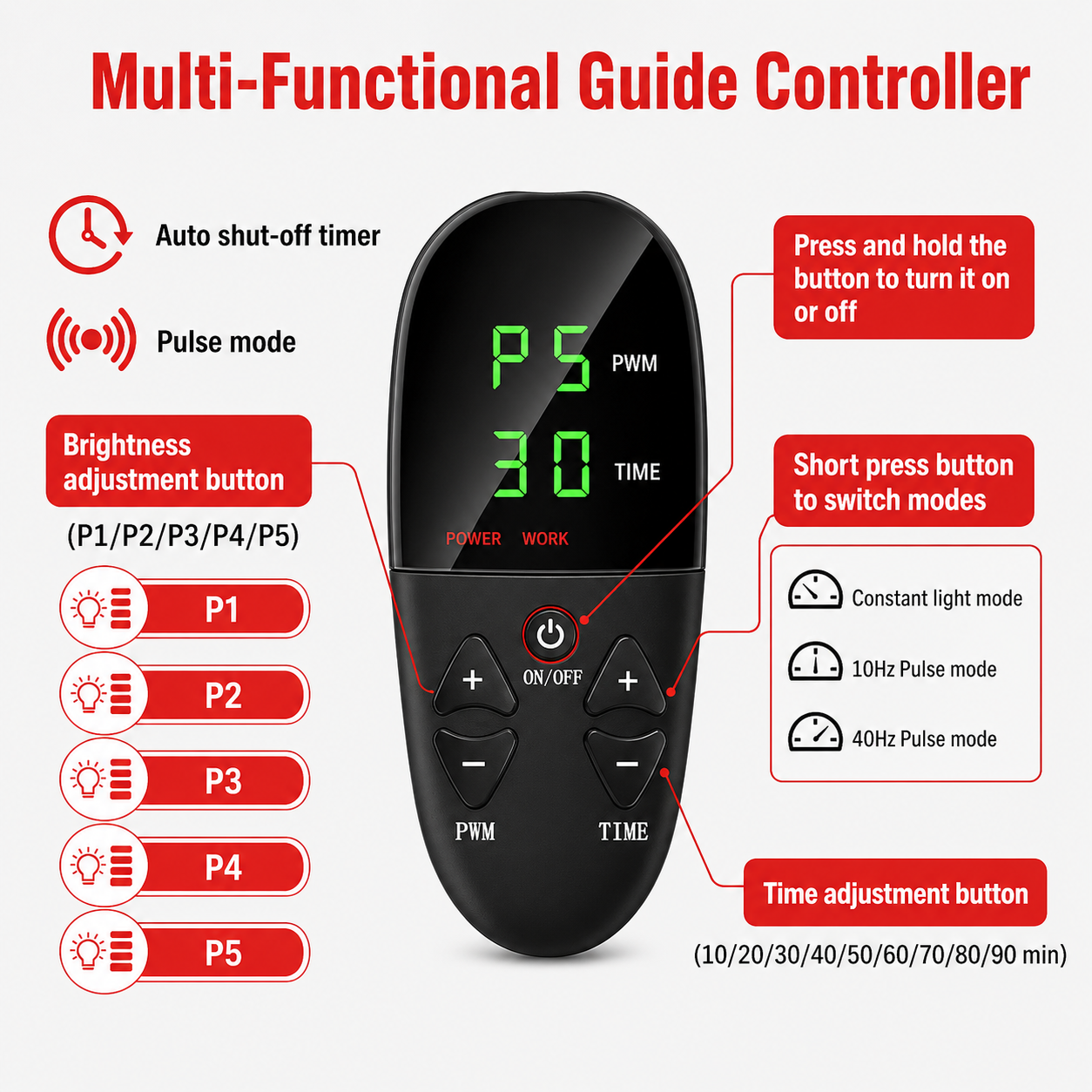 iReliev FullGlow 180 controller guide showing brightness levels P1 to P5, pulse modes and timer
