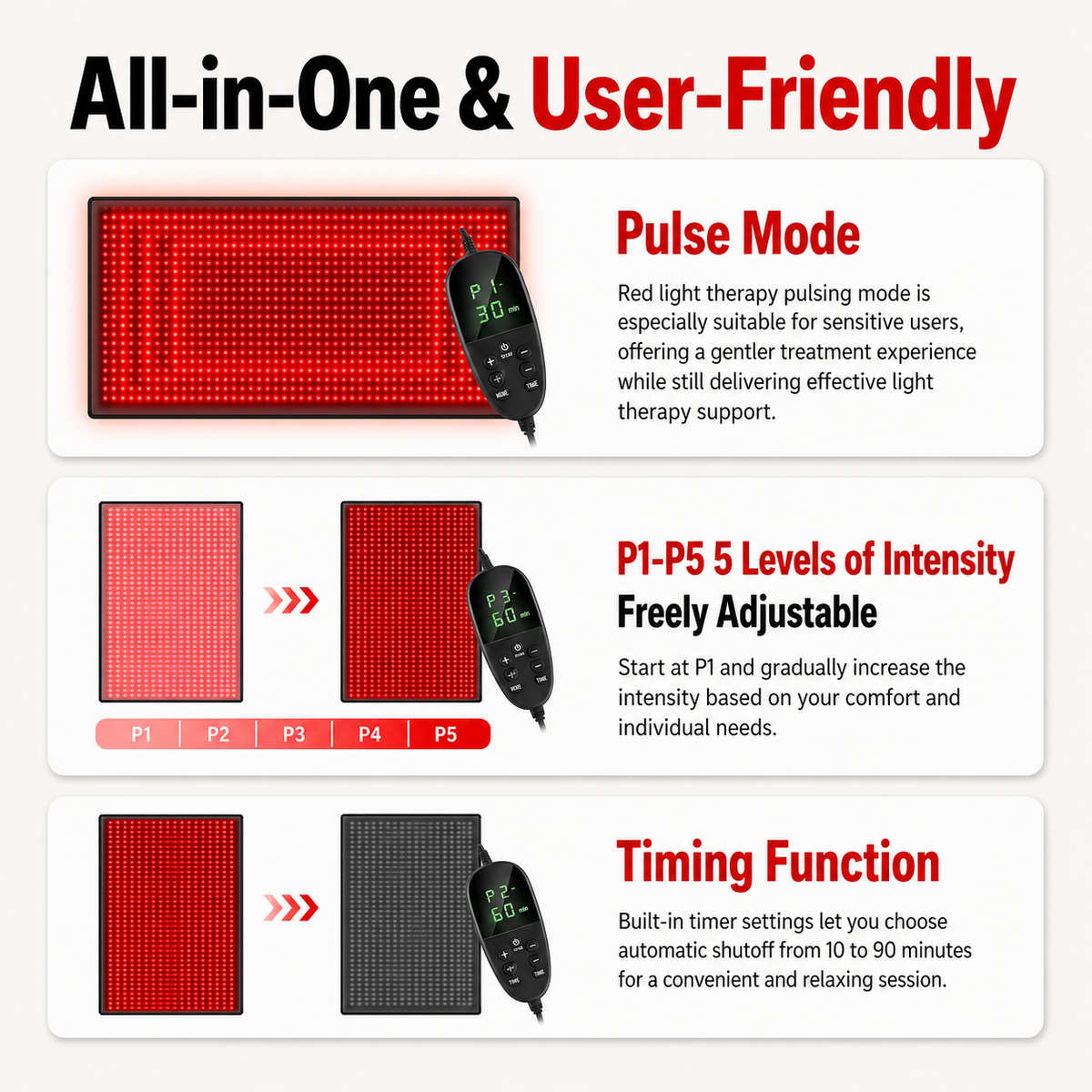 iReliev FullGlow 180 modes graphic: pulse mode, five intensity levels and timing function