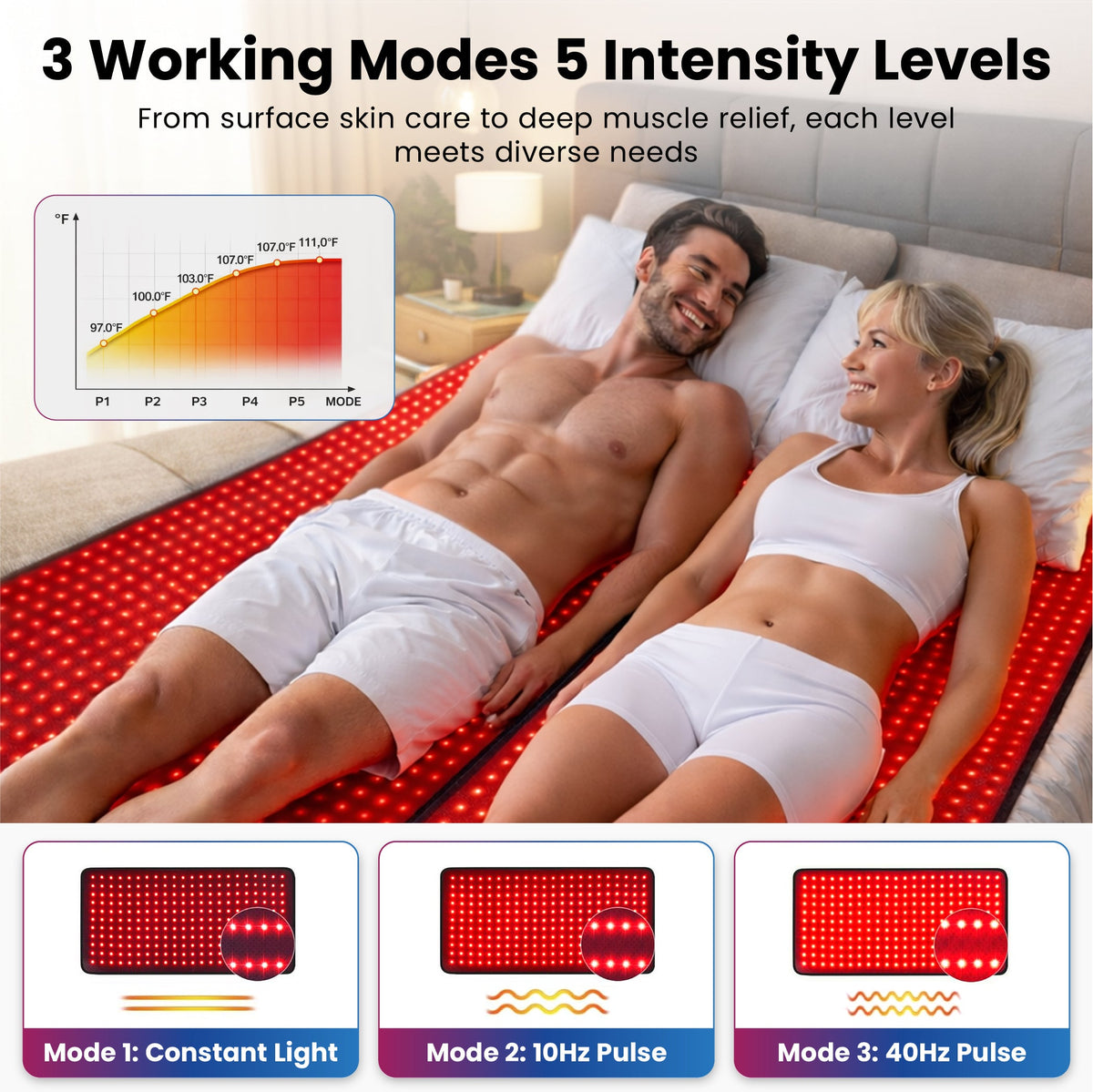 iReliev FullGlow 360 modes graphic: constant light, 10Hz pulse and 40Hz pulse with five intensity levels