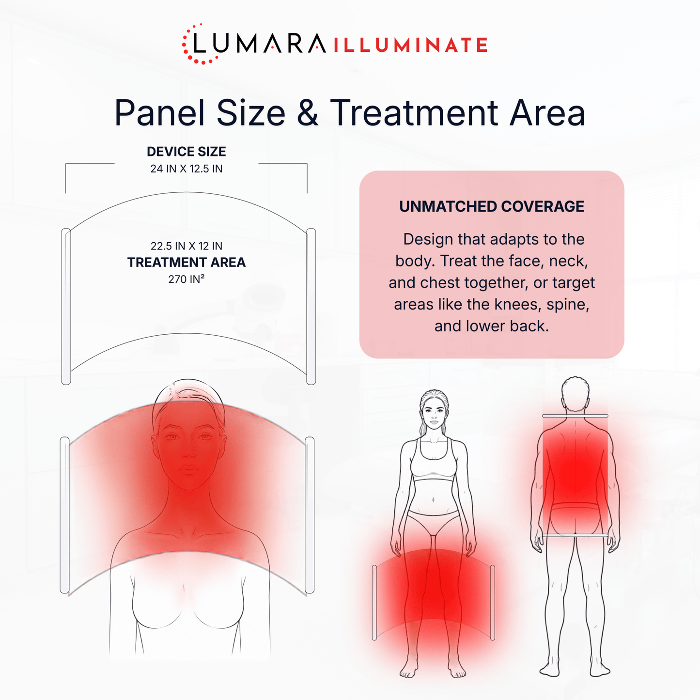 Lumara Illuminate Red V2 panel size and coverage area diagram, 24 by 12.5 inch device