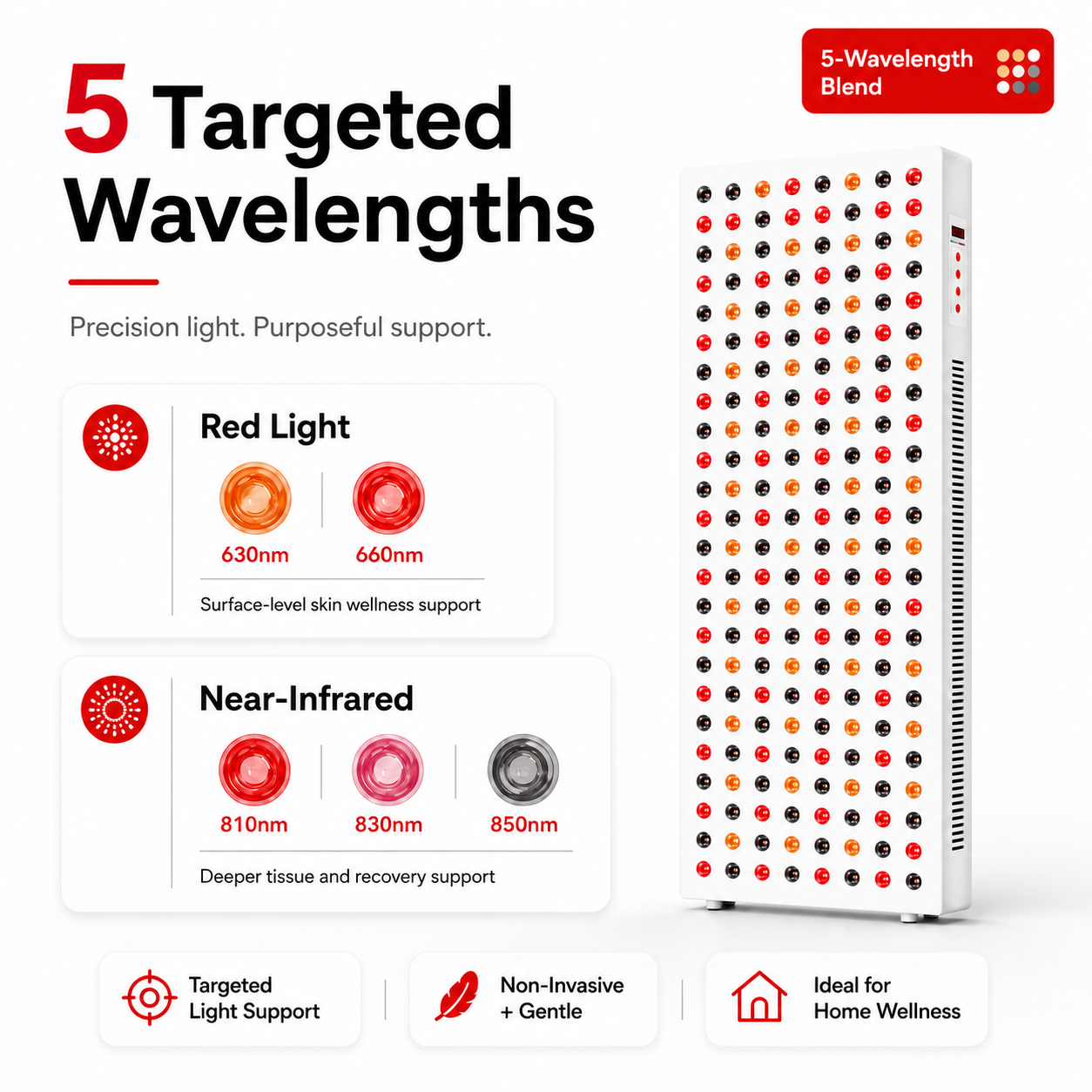 iReliev wavelength graphic showing 630 and 660nm red plus 810, 830 and 850nm near-infrared