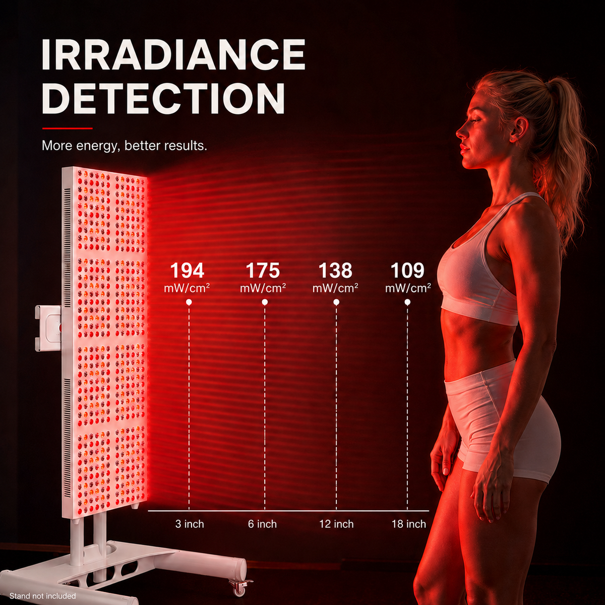 iReliev 2400W irradiance chart showing 194 down to 109 mW per cm2 at 3 to 18 inches