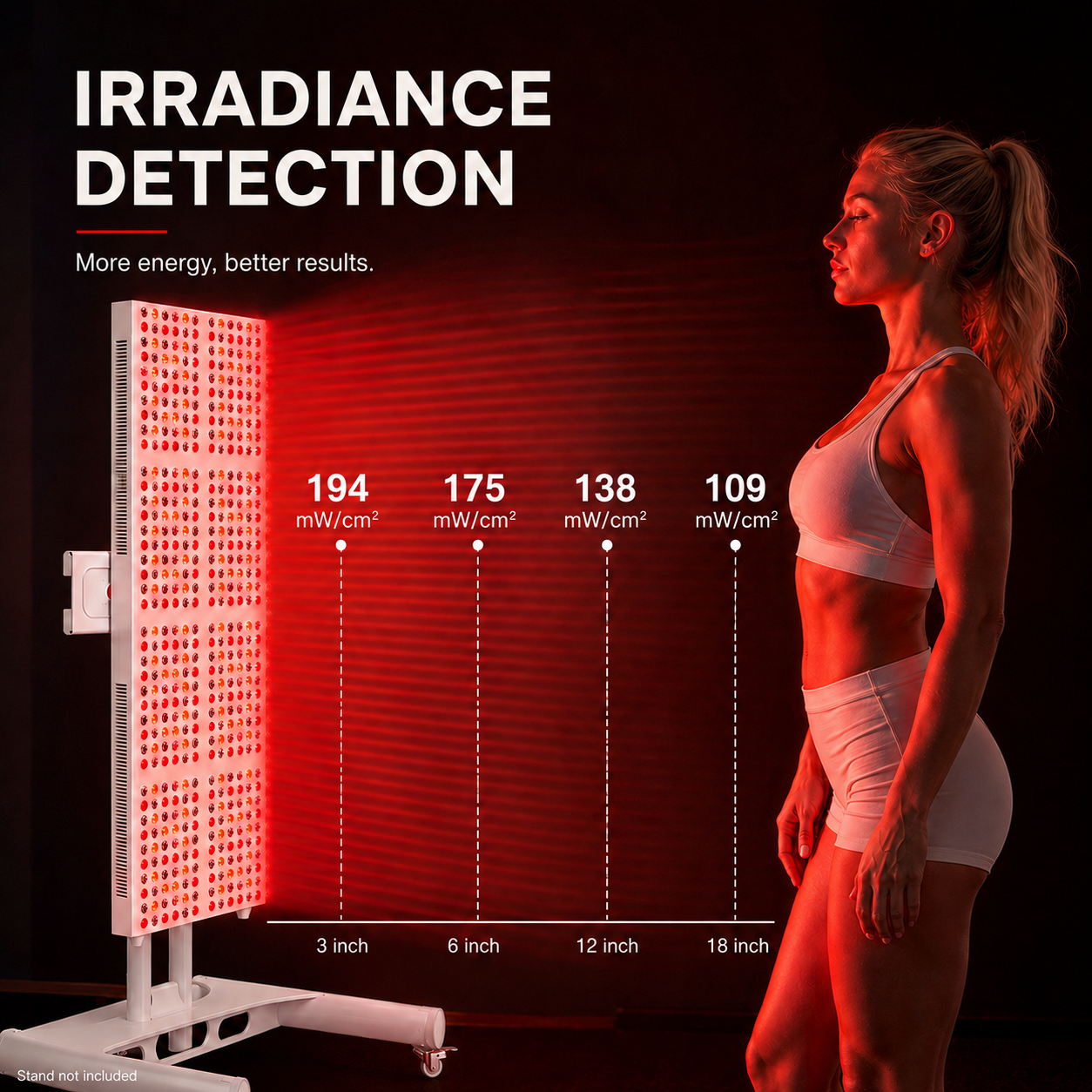 iReliev 2400W irradiance chart showing 194 down to 109 mW per cm2 at 3 to 18 inches