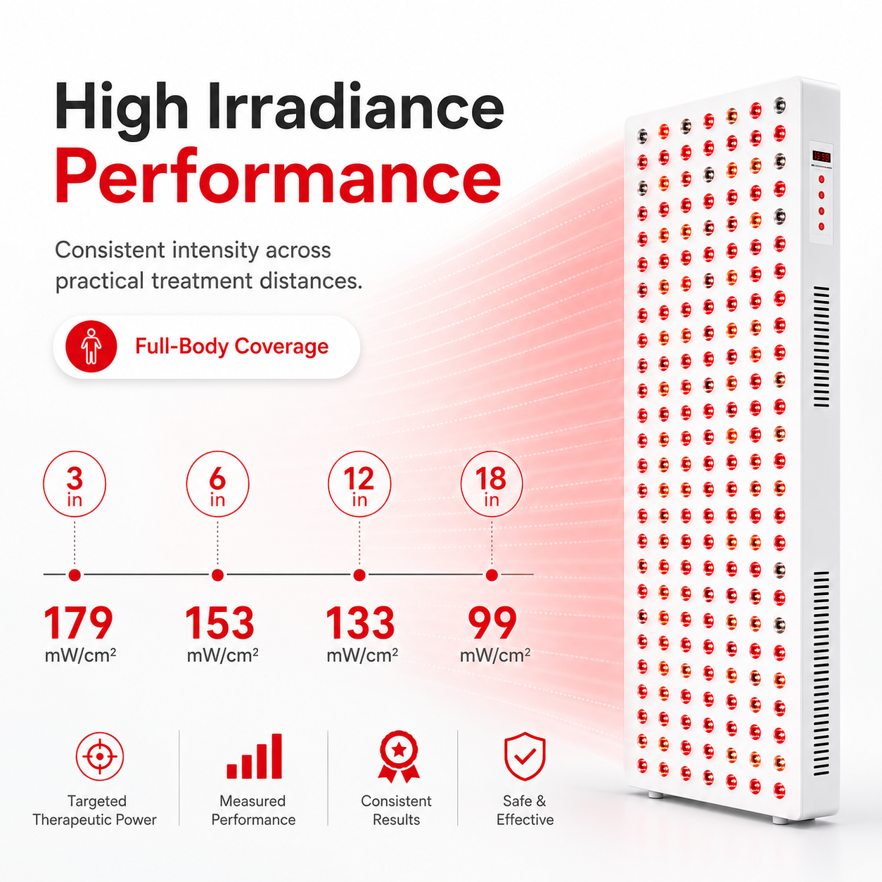 iReliev panel irradiance performance graphic with measured output at four distances