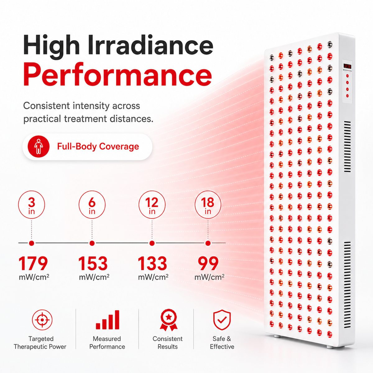 iReliev panel irradiance performance graphic with measured output at four distances