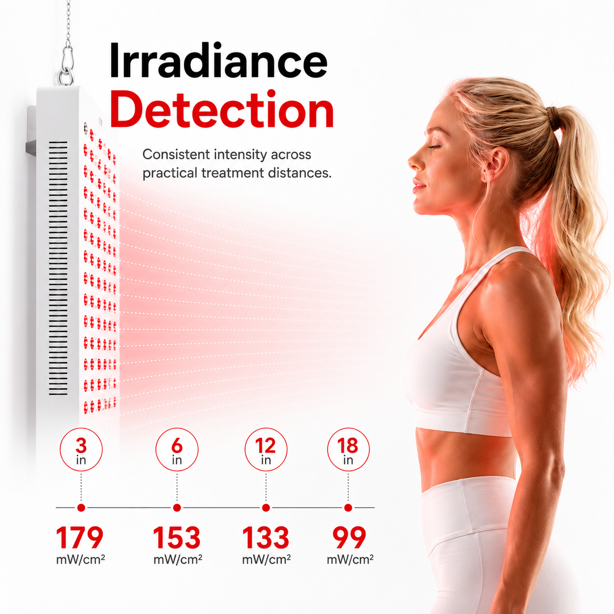 iReliev panel irradiance chart showing output from 179 down to 99 mW per cm2 at 3 to 18 inches