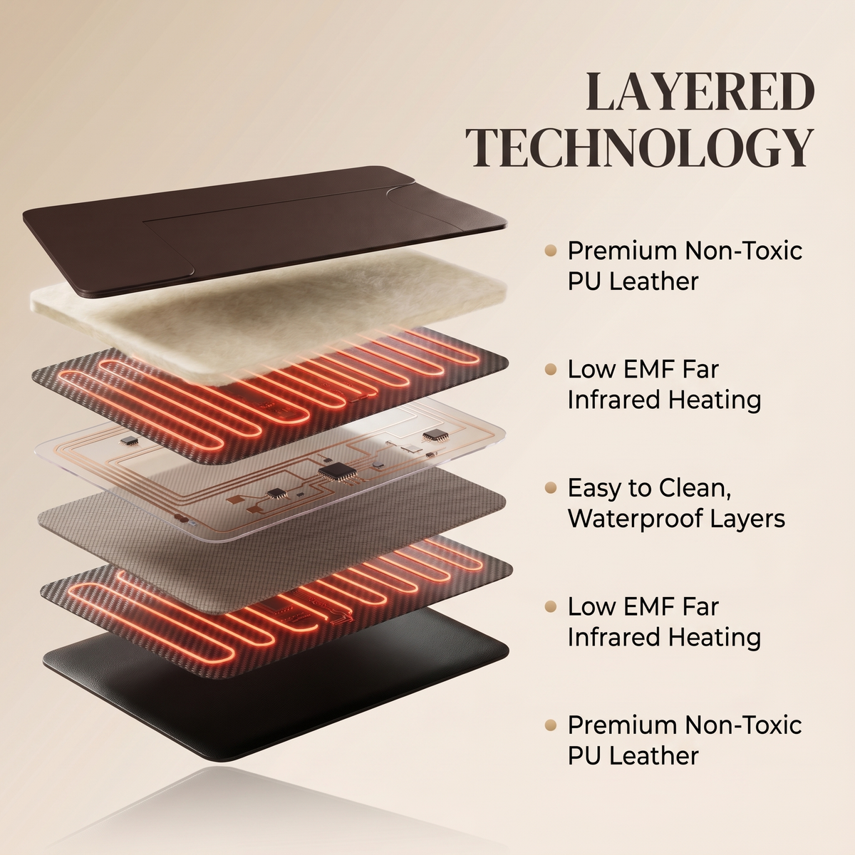 Infrared sauna blanket product view